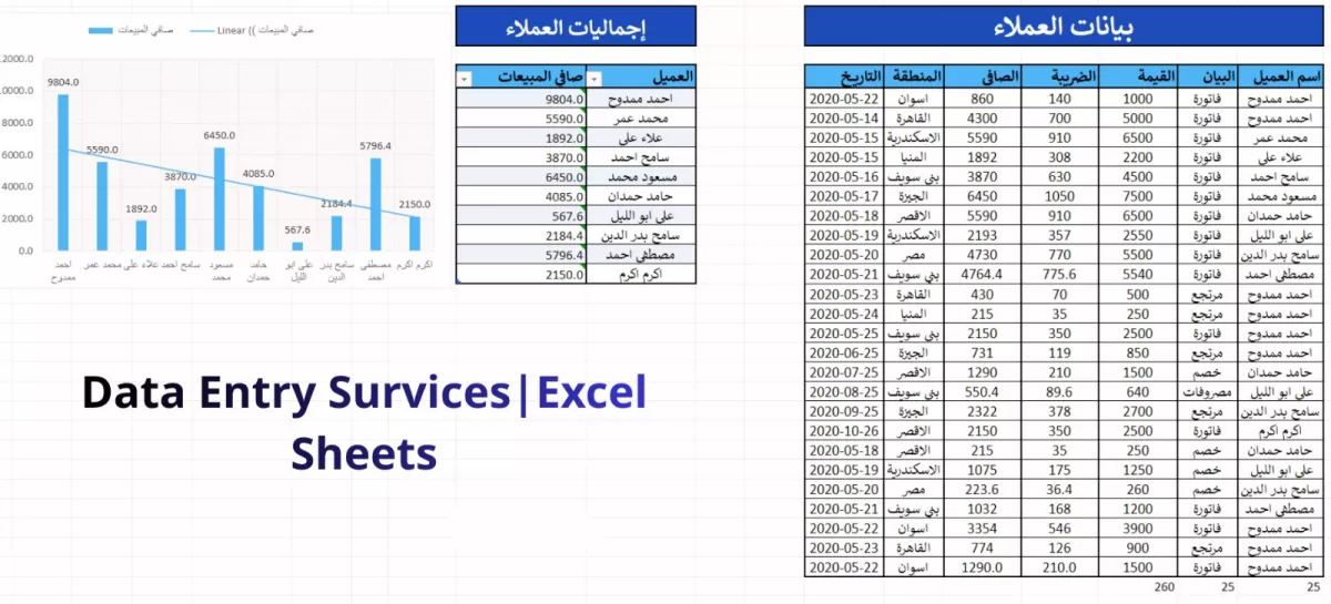 أنا سوف أقوم بإدخال البيانات على Excel و Word بدقة وسرعة وإحترافية عالية 