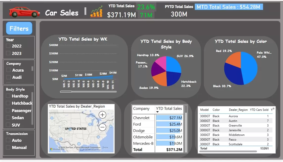 أحلل بيانات باستخدام Power BI