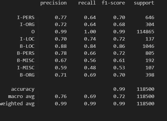 أنا سوف أساعدك في بناء نماذج الذكاء الاصطناعي وتحليل البيانات باستخدام Python و Machine Learning