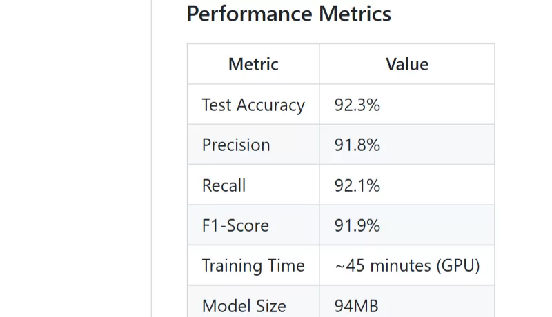 انشاء نموذج تعلم الي (creating Machine learning Model)
