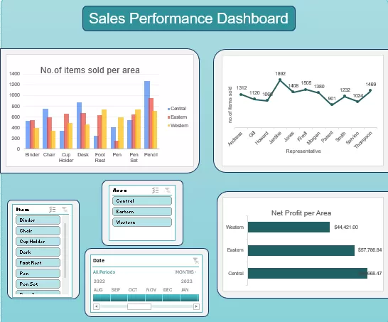 عمل داشبورد تفاعيليه باستخدام power bi / Excel / Tableau