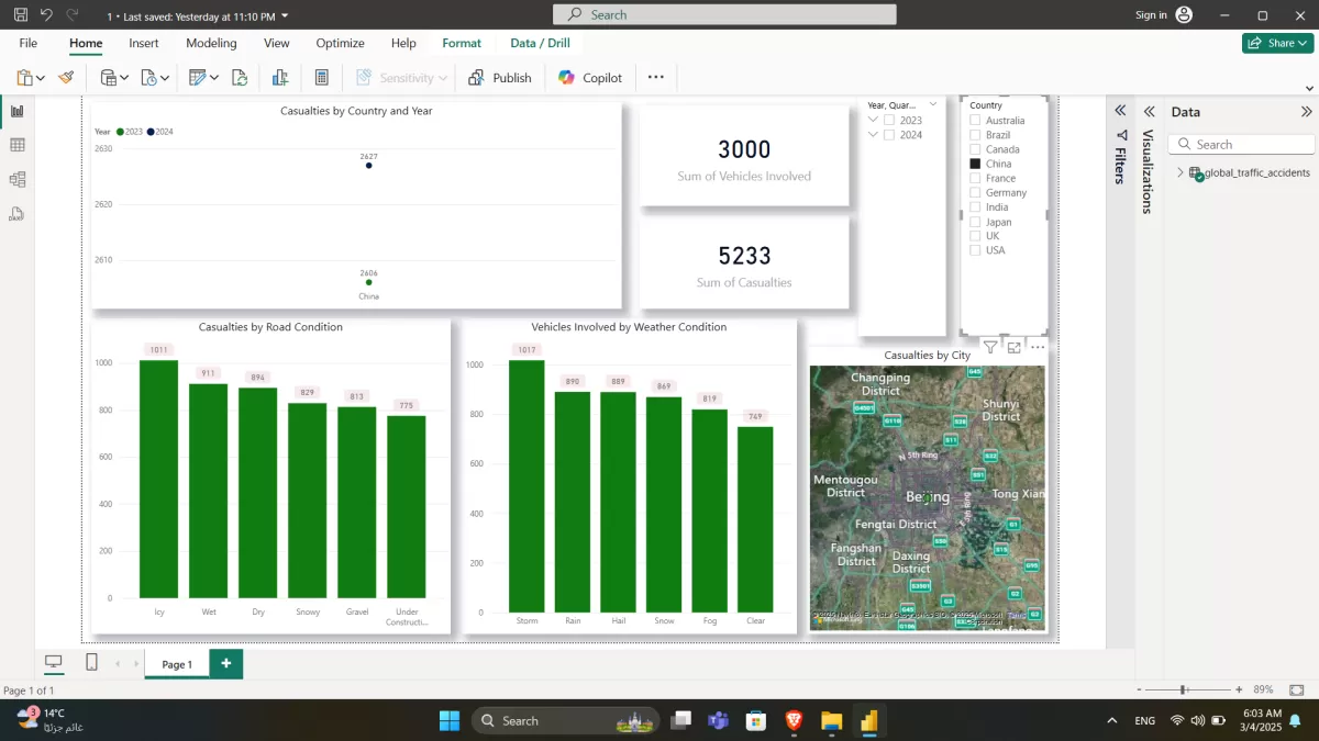 محلل بيانات محترف – SQL, Power BI, Excel