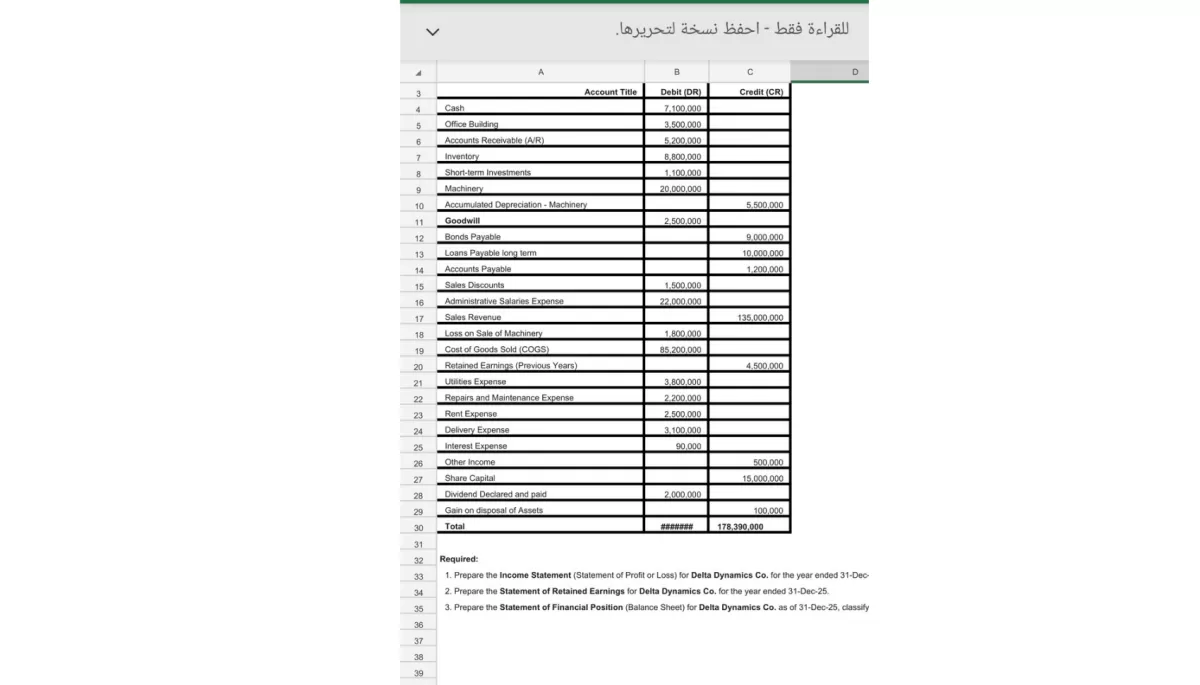 شرح المحاسبة المالية. الادارية باللغة الانجليزية