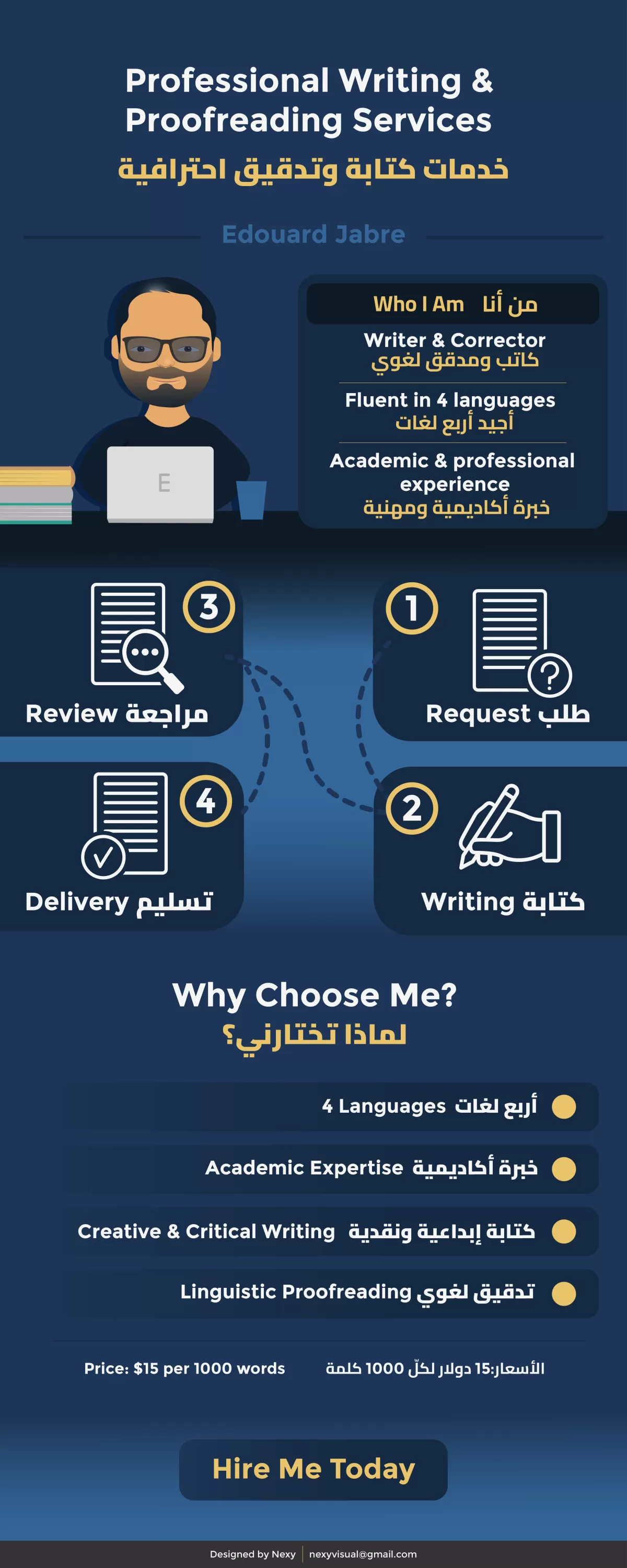 سوف أكتب مقالاتك بشكل إبداعي واحترافي.