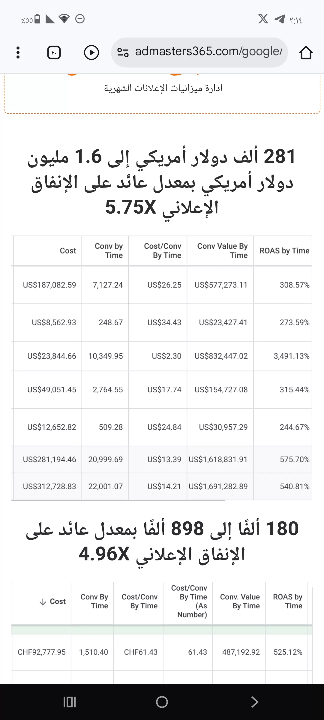 إعداد وإدارة حملات إعلانية احترافية على Google Ads لزيادة المبيعات