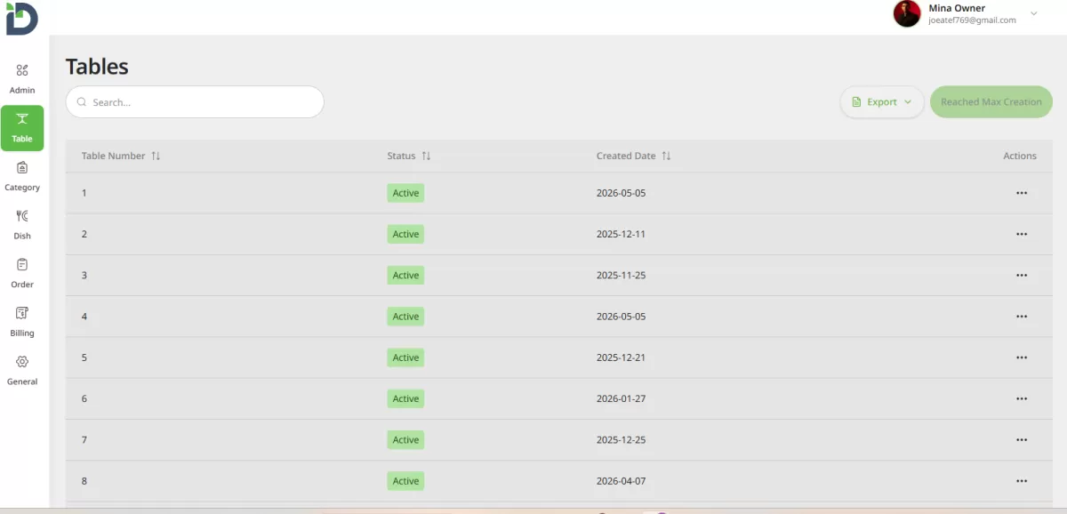 Professional Dashboard / Admin Panel Service