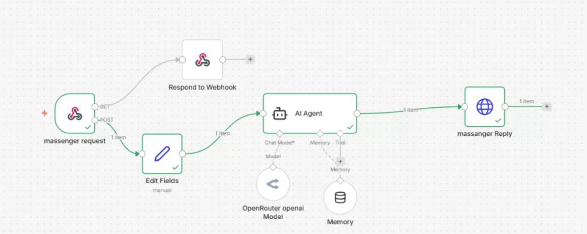 سأنشئ لك نظام رد تلقائي احترافي لواتساب وتليجرام وماسنجر باستخدام n8n  