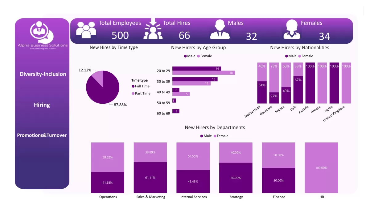 تحليل البيانات باستخدام Excel & PowerBI