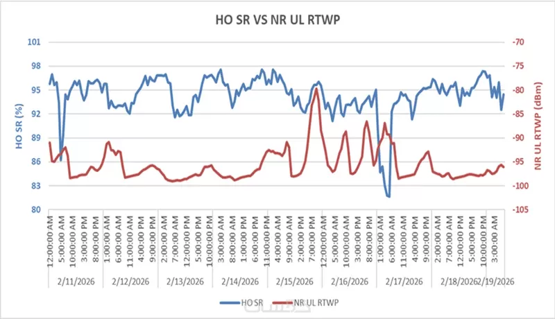 عرض البيانات وتحليلها باحترافية مع رسوم بيانيه باستخدام اكسل