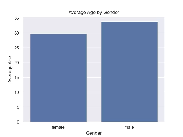 اقوم بتحليل البيانات