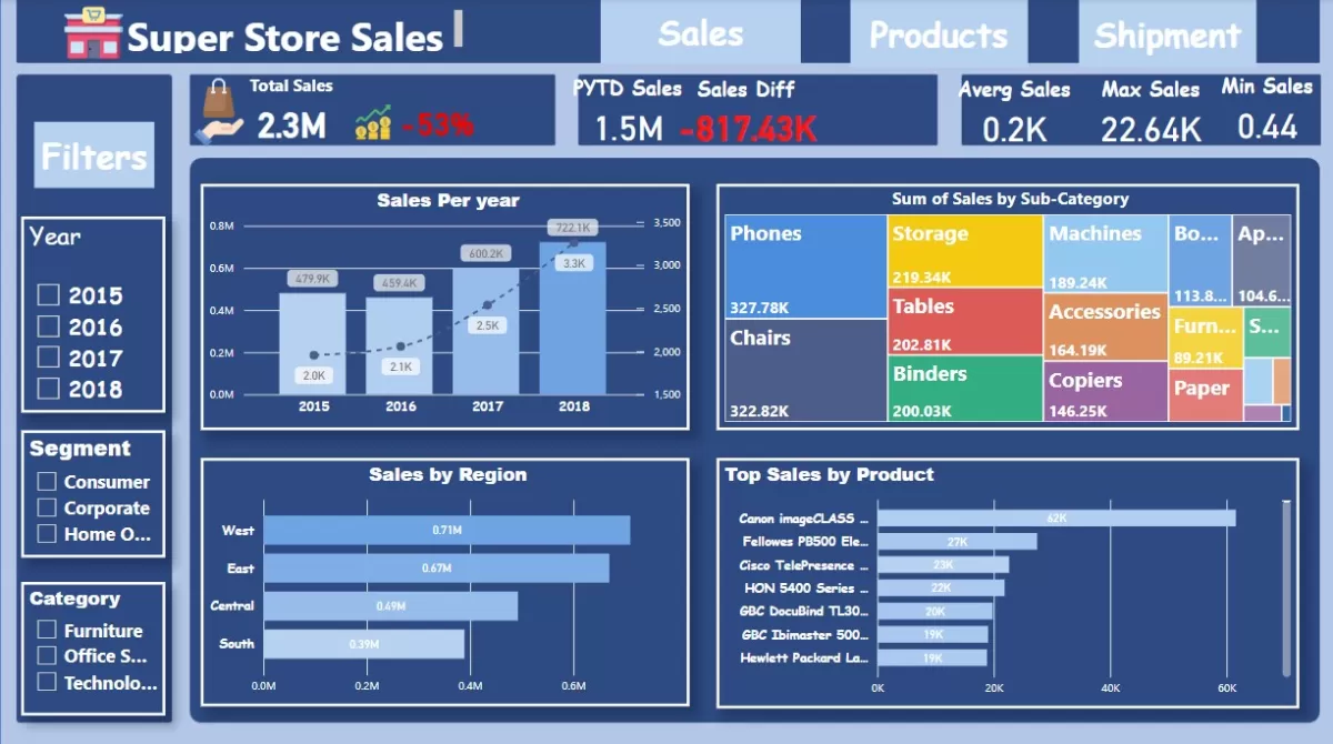 أحلل بيانات باستخدام Power BI