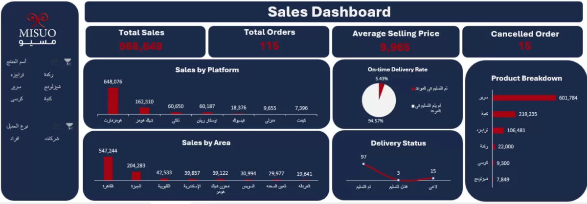 سوف اقوم بتحليل البيانات و عمل داش بورد على Power bi & Tableau