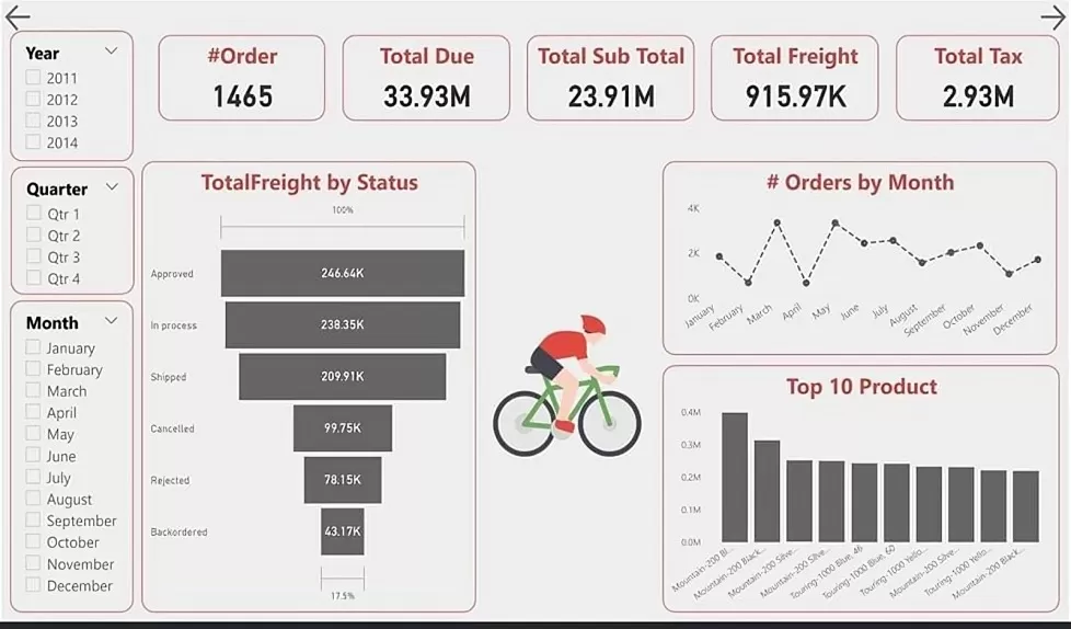 محلل بيانات Excel and power bi