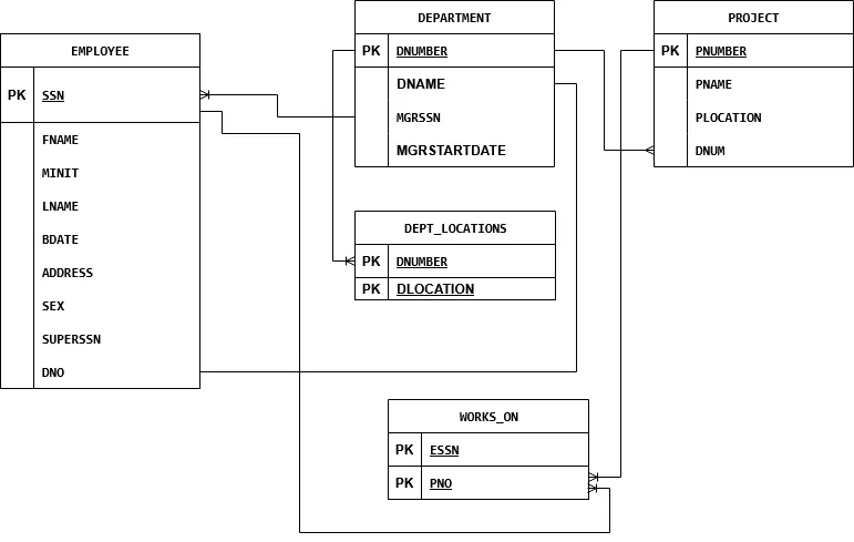 أقوم بتنظيف وتحليل البيانات المعقدة باستخدام Excel و Power Query.