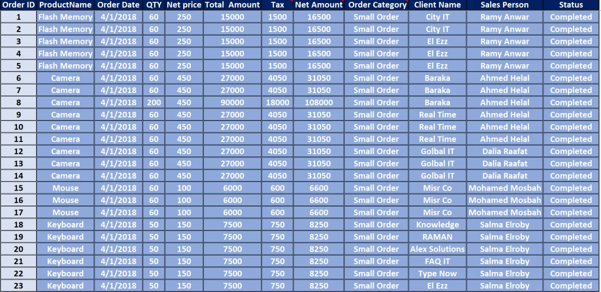 إدخال وتنظيم البيانات بدقة باستخدام Excel