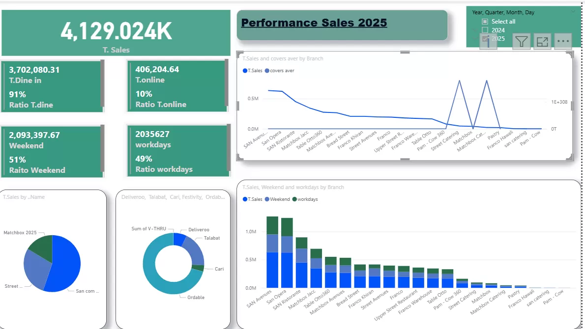 محلل ومحاسب مالي  CMA holder,Power BI