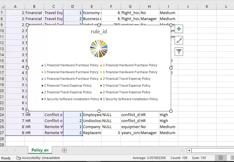 إدخال بيانات احترافي + تحليل بيانات وPower BI