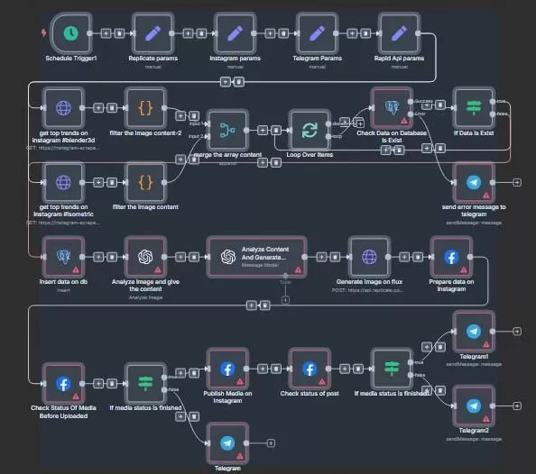 أنا سوف أقوم بعمل اتمتة لاي عمل روتيني بشركتك.