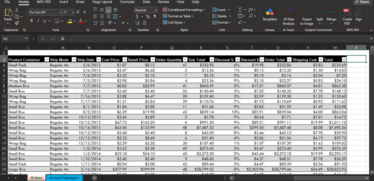 تحليل البيانات وبناء لوحات المؤشرات التفاعلية باستخدام Power BI و SQL