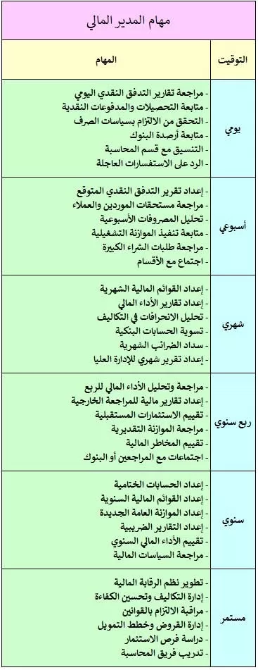 اقوم بإدارة الأعمال والمشاريع