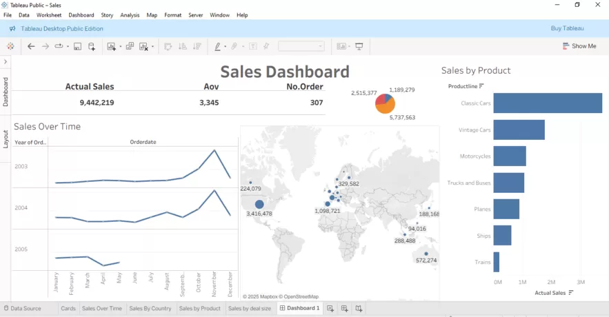 سوف اقوم بتحليل البيانات و عمل داش بورد على Power bi & Tableau