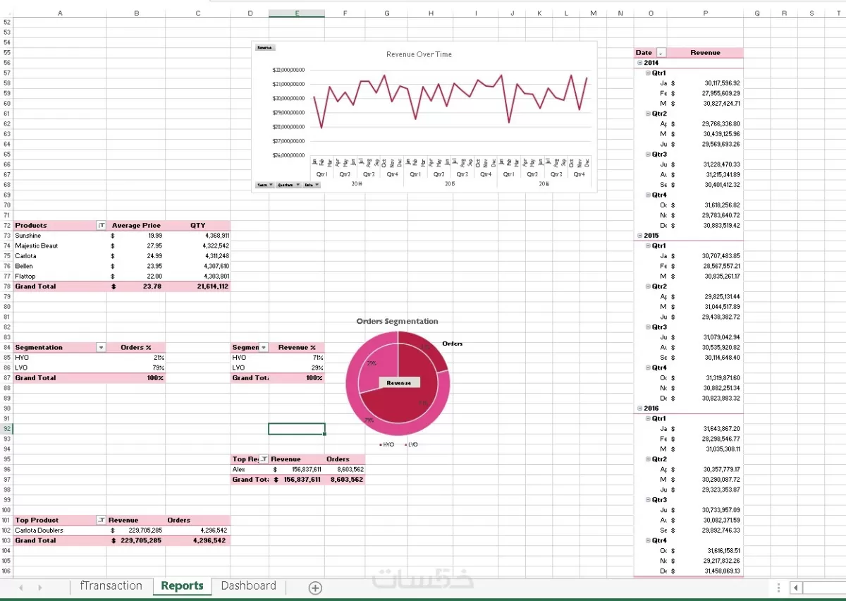 تحليل بيانات المبيعات وإنشاء Dashboard باستخدام Excel