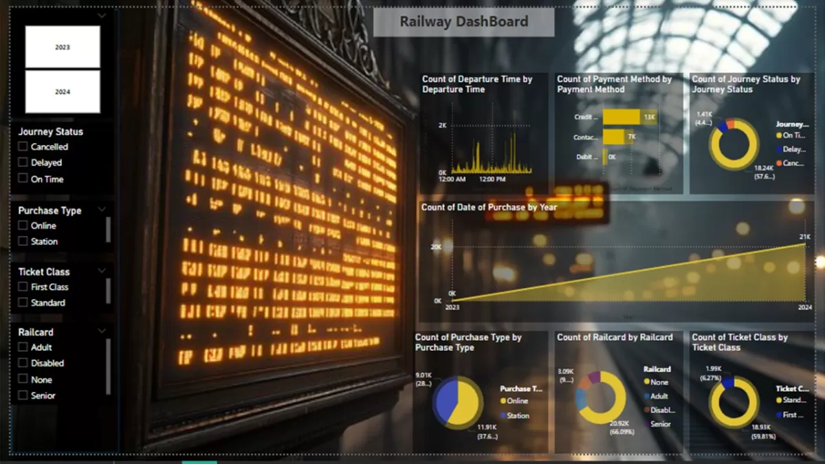 تصميم داش بورد تفاعلي بإستخدام Power BI