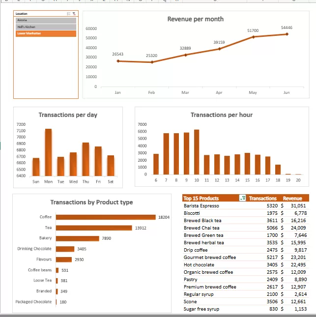 تحليل البيانات باستخدام Excel