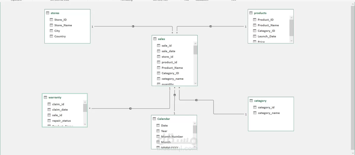 تصميم Dashboard تفاعلية لتحليل المبيعات باستخدام Excel