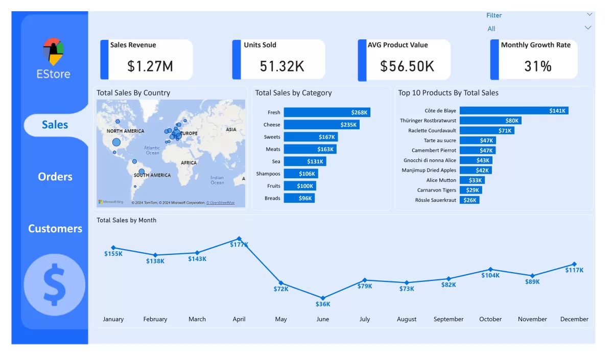 تحليل البيانات باستخدام Excel & PowerBI