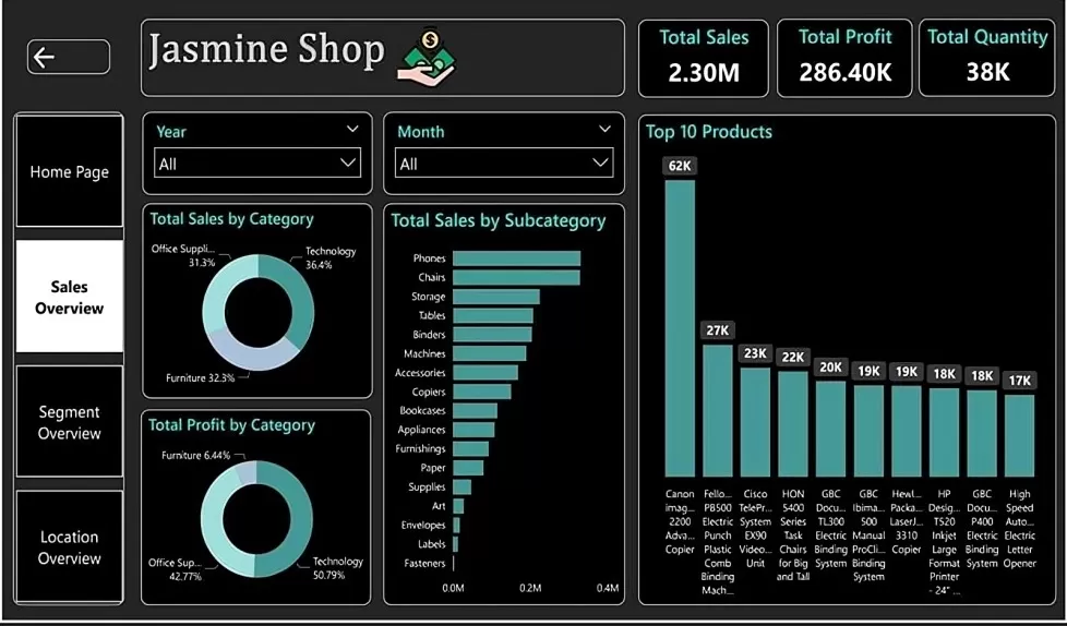 محلل بيانات Excel and power bi