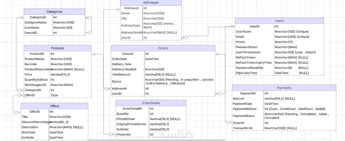 سأقوم بتطوير Web API احترافية باستخدام C# وSQL Server