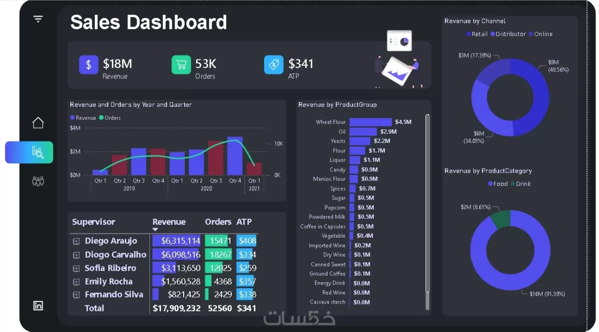 تحليل البيانات وبناء Dashboard احترافي باستخدام Power BI