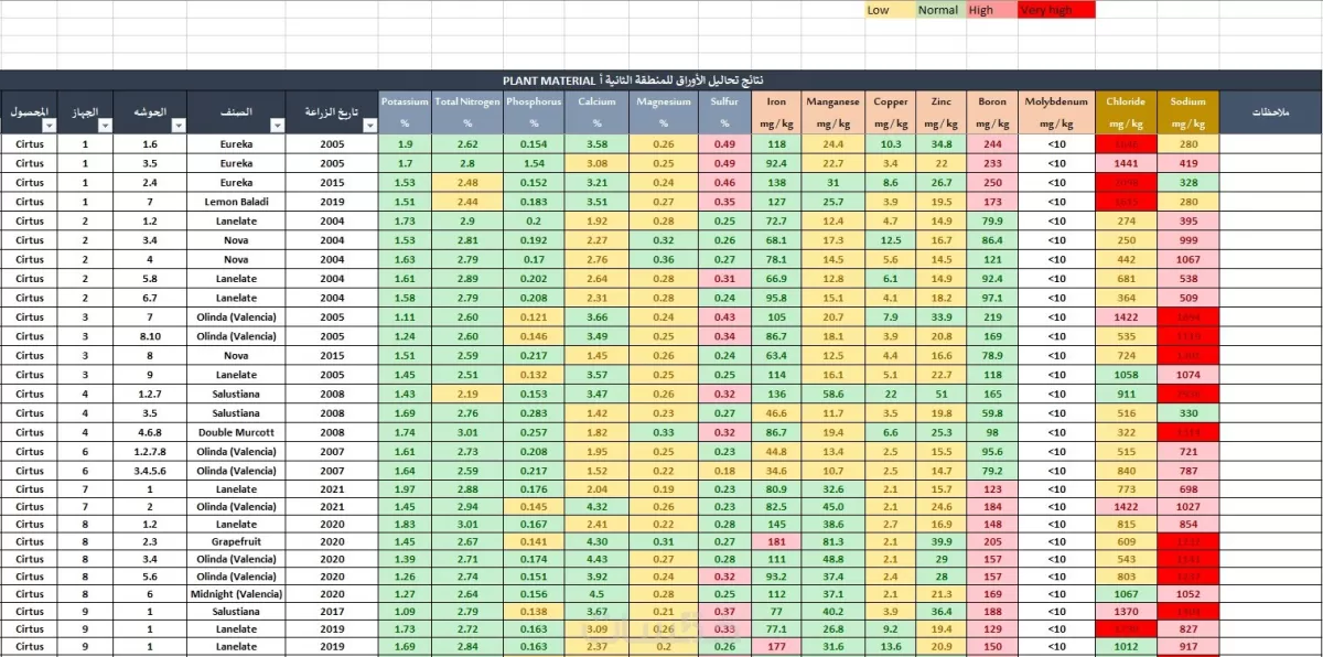 خدمة ادارية