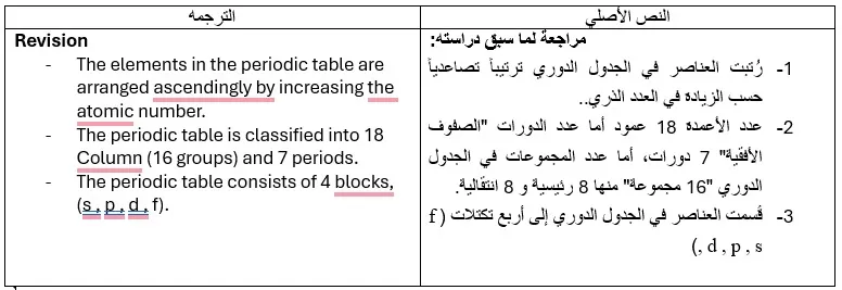 ترجمة احترافية من العربية إلى الإنجليزية بأسلوب دقيق وأكاديمي