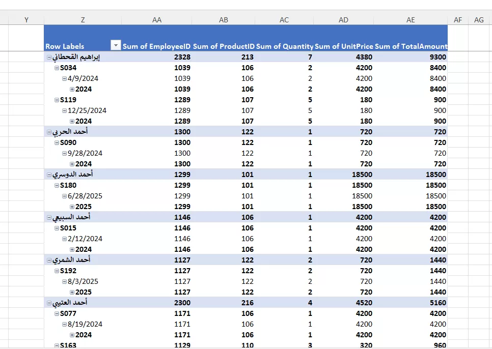 سأقوم بتحليل وتنظيف البيانات وتنسيقها باستخدام برنامج Excel باحترافية