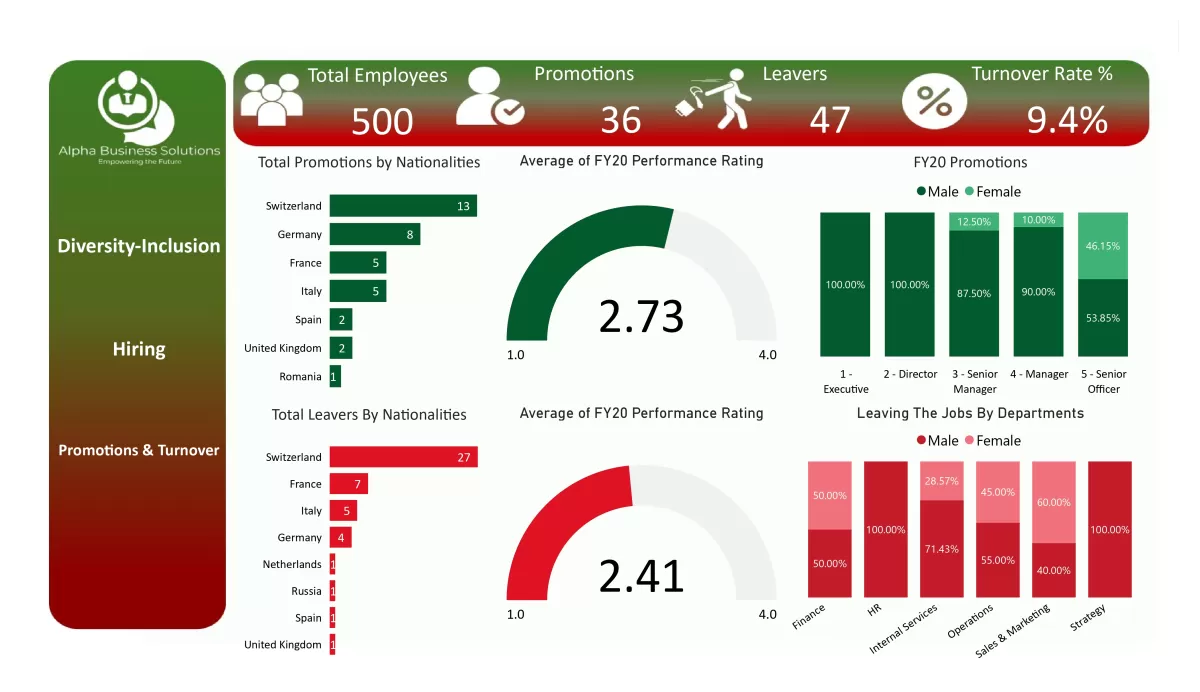 تحليل البيانات باستخدام Excel & PowerBI