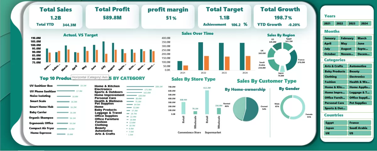 تصميم Dashboard تفاعلية لتحليل المبيعات باستخدام Excel