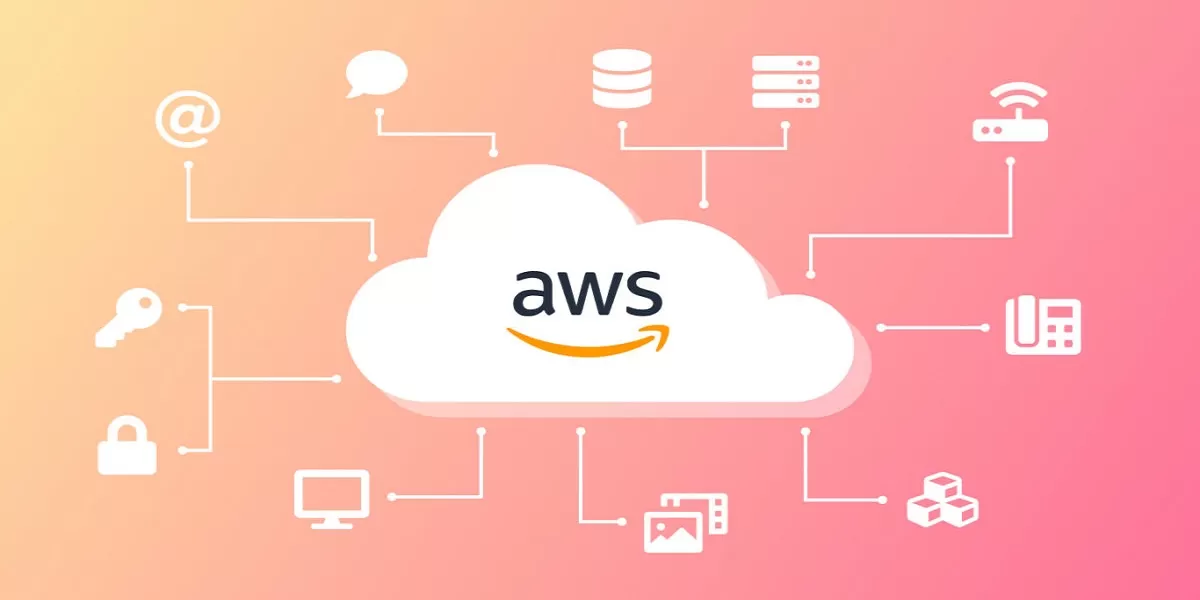 AWS & Azure Cloud Administration 
