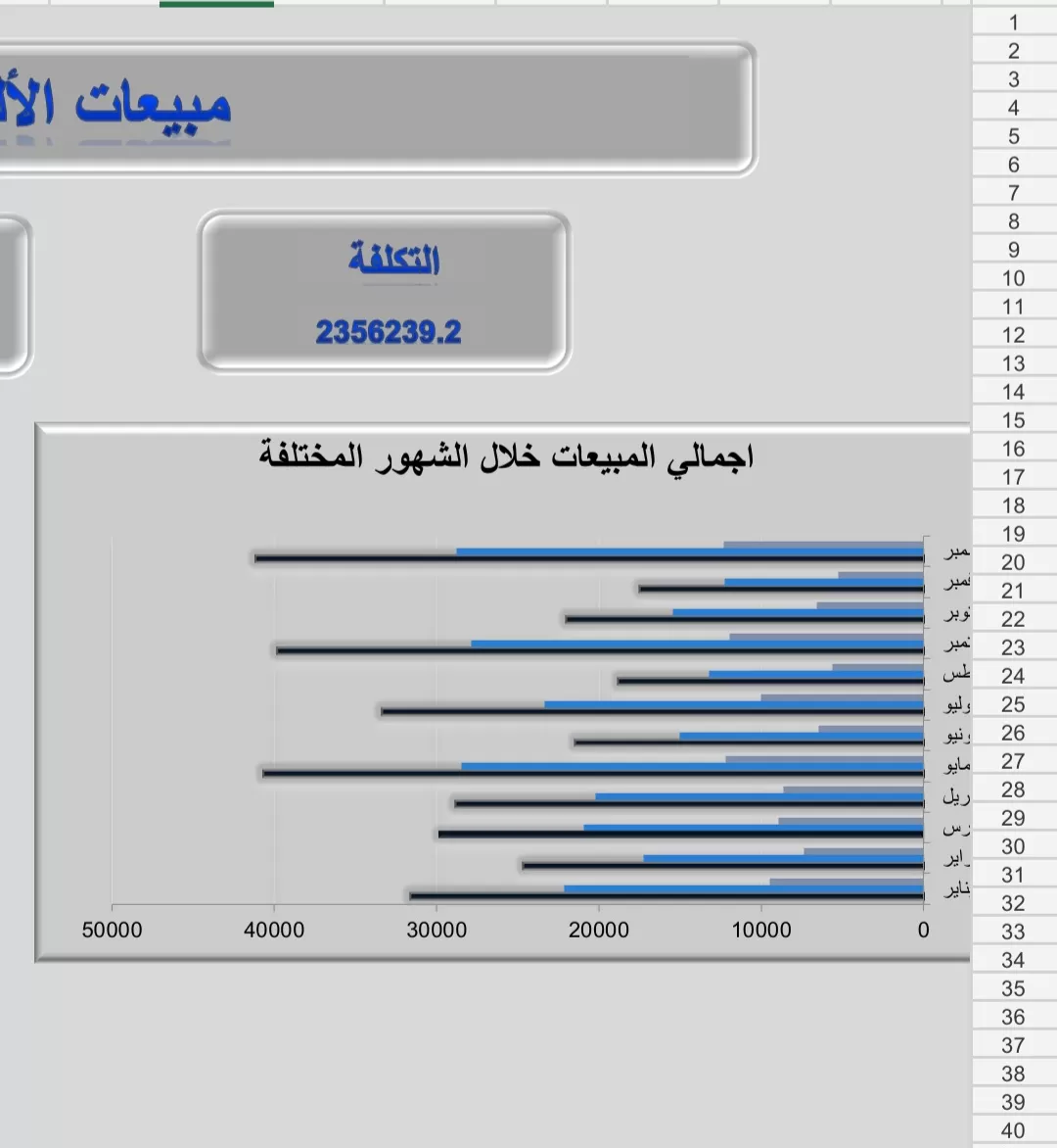 احلل البيانات باستخدام برنامج اكسل واجيد استخدام الجوجل شيت والجوال فورم