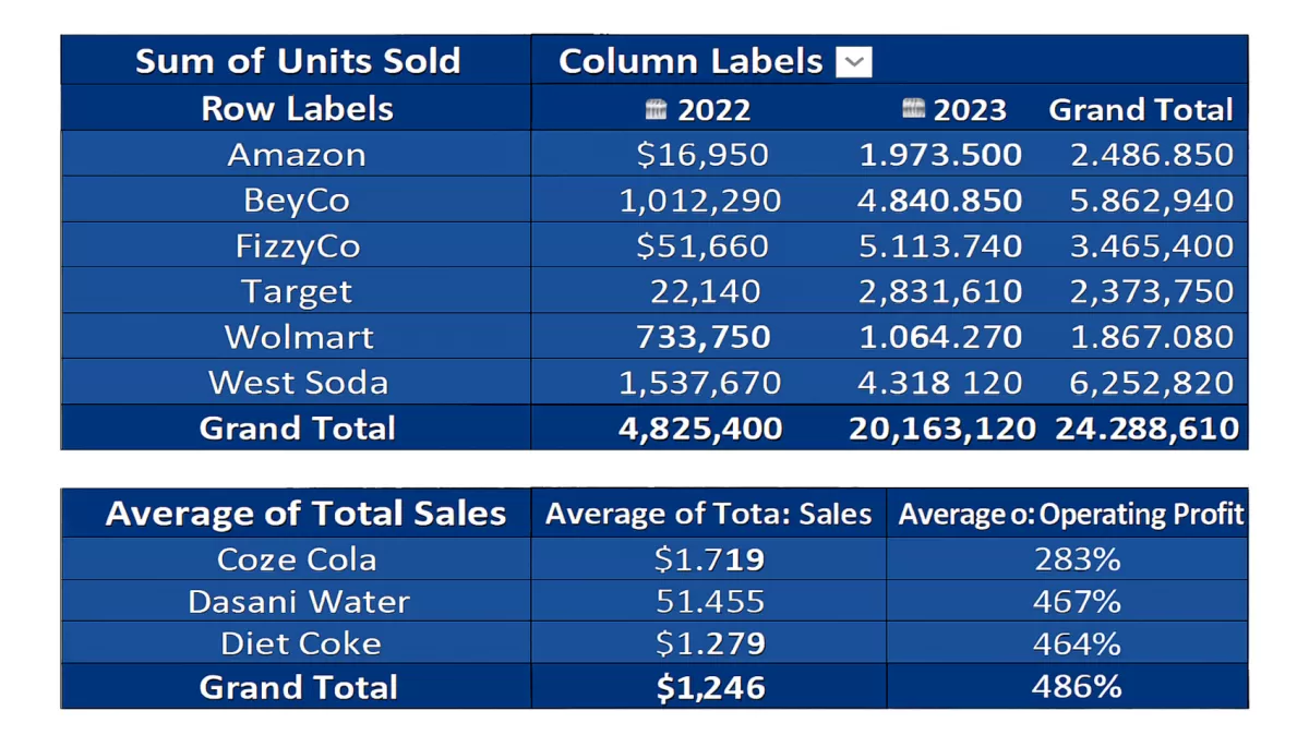 تحليل بيانات