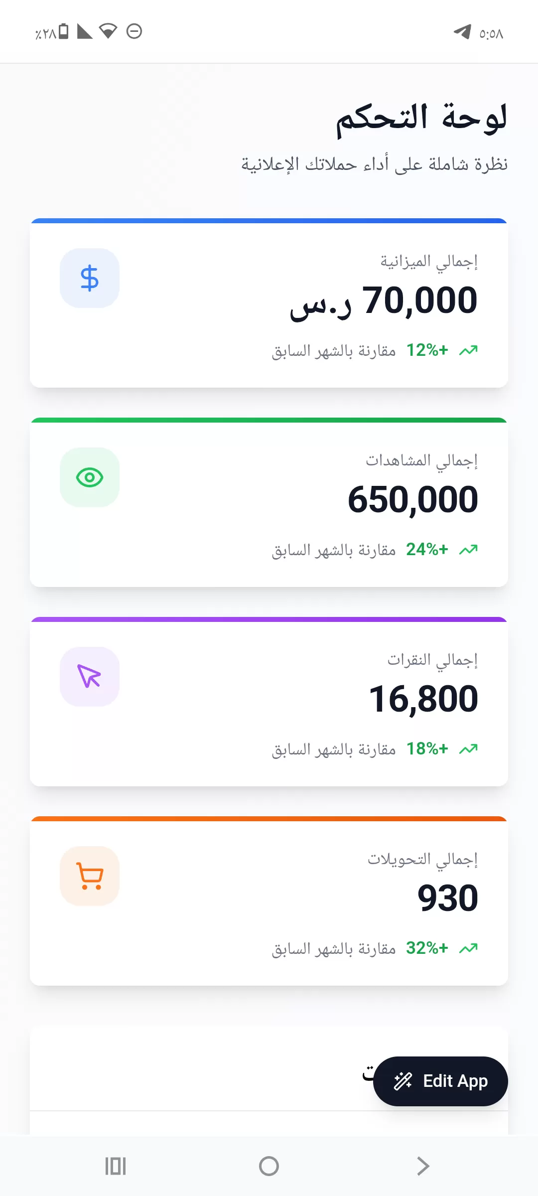 إعداد وإدارة حملات إعلانية احترافية على Google Ads لزيادة المبيعات