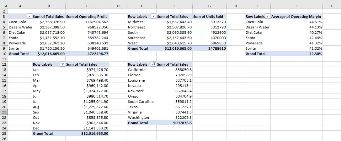 تنظيف و تحليل البيانات 