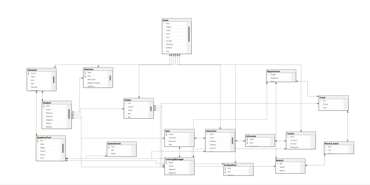 اقوم بتصميم قواعد البيانات