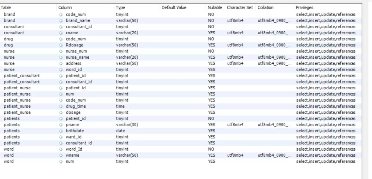 تصميم قاعدة بيانات MySQL Workbranch