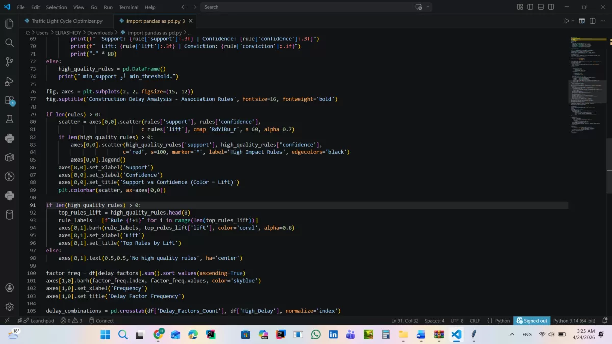 أقدم لك خدمة تحليل متقدمة لبيانات مشاريعك باستخدام لغة Python