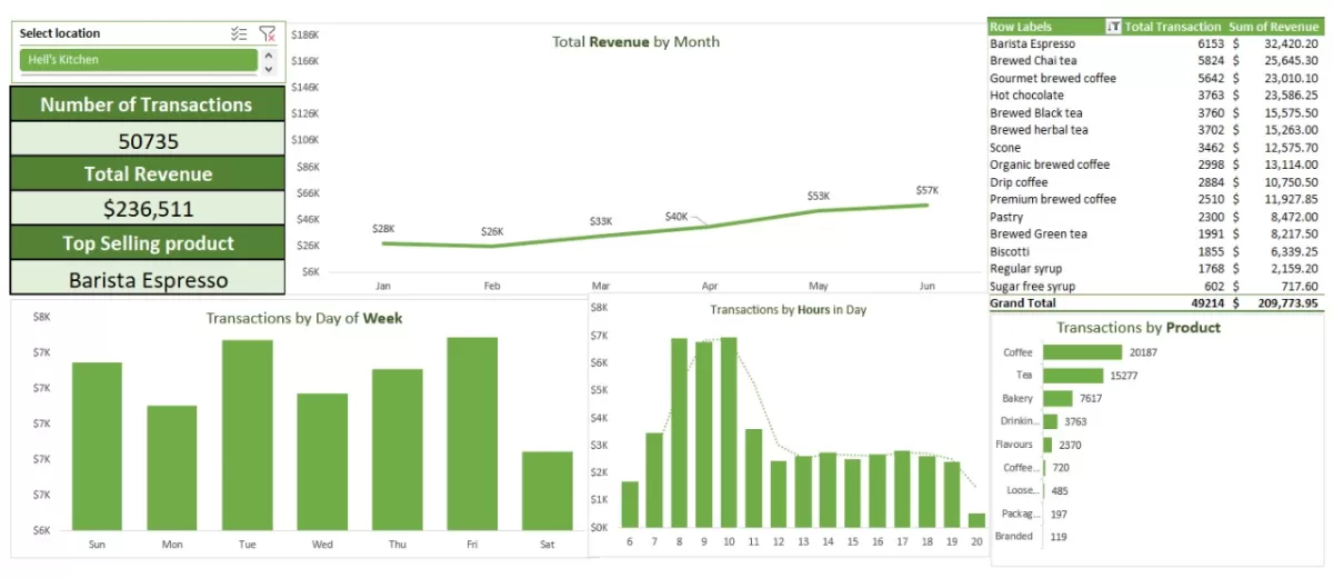 تصميم dashboard احترافيه