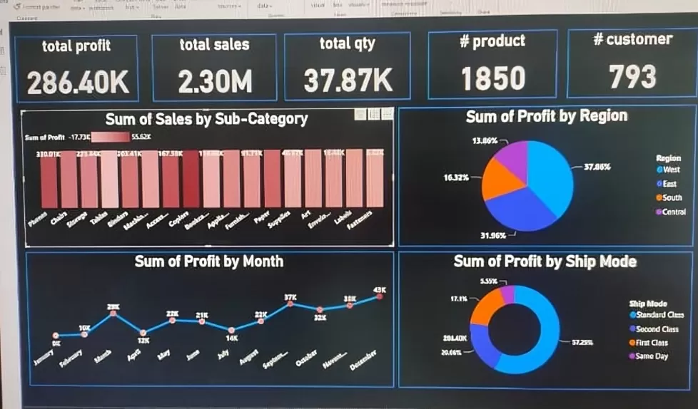 محلل بيانات Excel and power bi