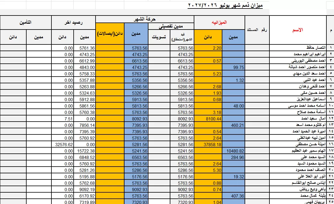 مدير مالي اعداد القوائم والميزانيان للشركات والمطاعم 