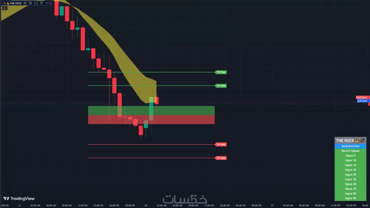 تحليل فنى ومالى لأسهم البورصة المصرية باستخدام البرمجة